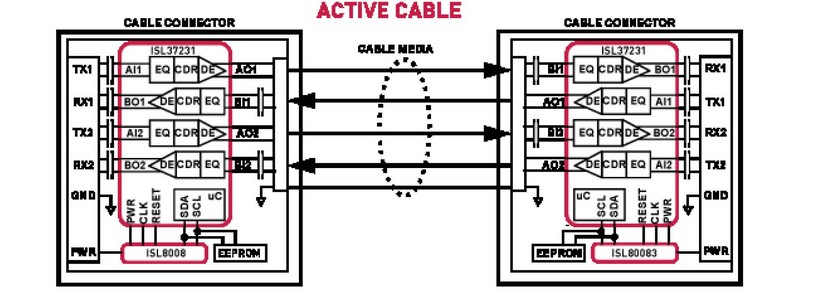 active cable circuit